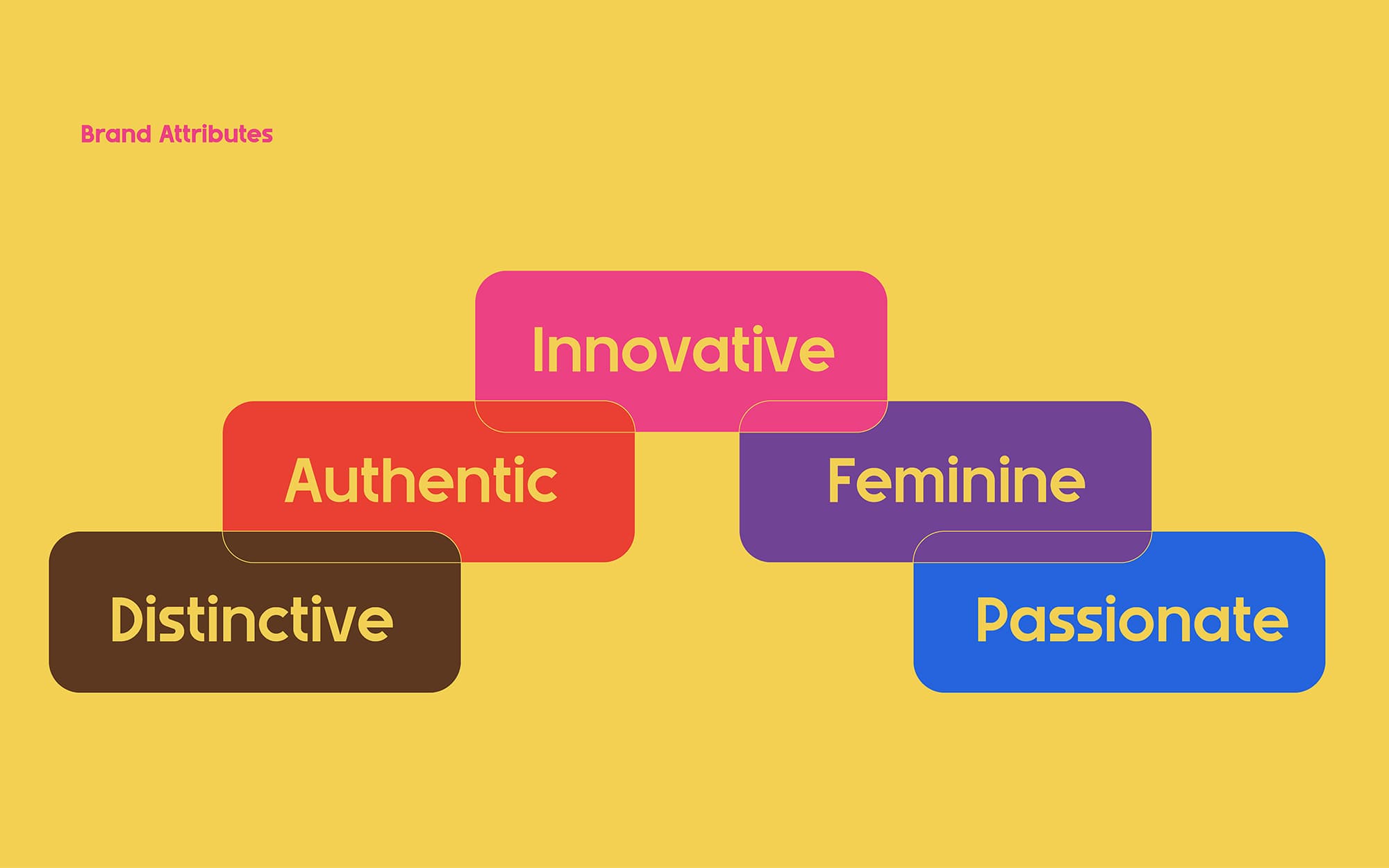 WAREQA Identity 3